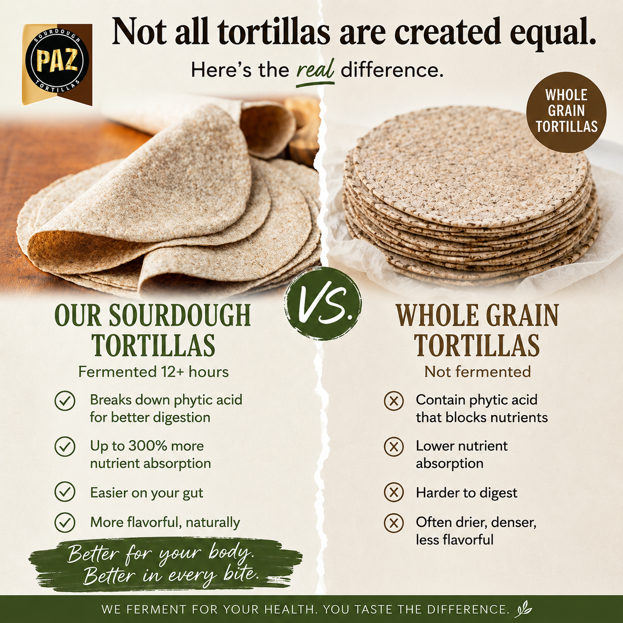 🌾Organic Sourdough Tortillas – Slow Fermented & Fresh Milled